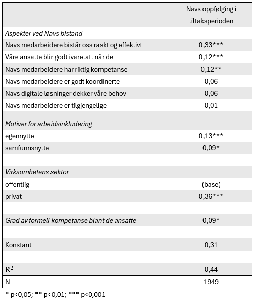Et bilde som inneholder tekst, skjermbilde, diagram, line KI-generert innhold kan være feil.