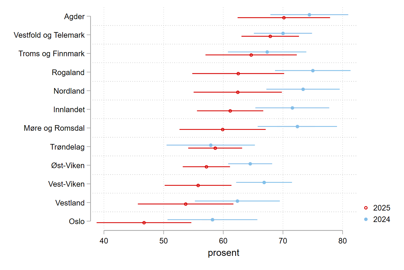 Et bilde som inneholder tekst, skjermbilde, nummer, Parallell KI-generert innhold kan være feil.