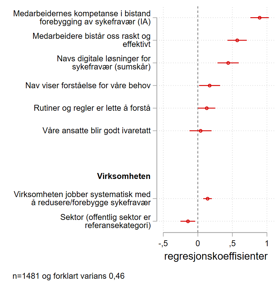 Et bilde som inneholder tekst, skjermbilde, Font, nummer KI-generert innhold kan være feil.