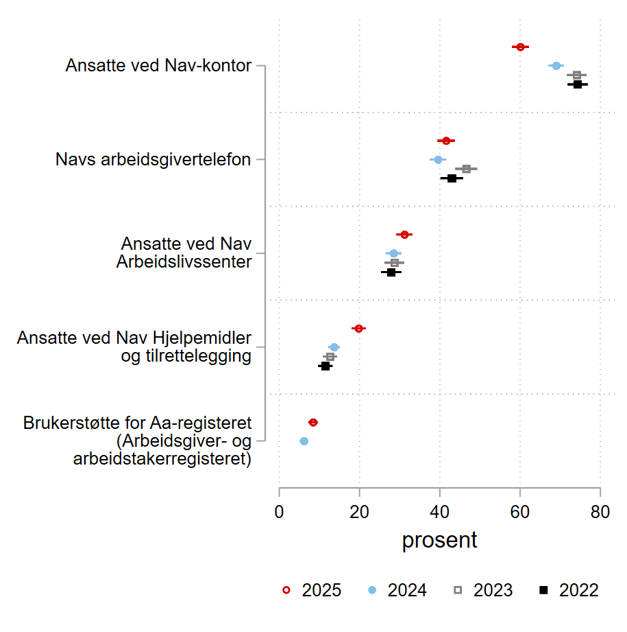 Et bilde som inneholder tekst, skjermbilde, diagram, line KI-generert innhold kan være feil.