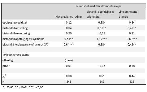 Et bilde som inneholder tekst, skjermbilde, diagram, line KI-generert innhold kan være feil.