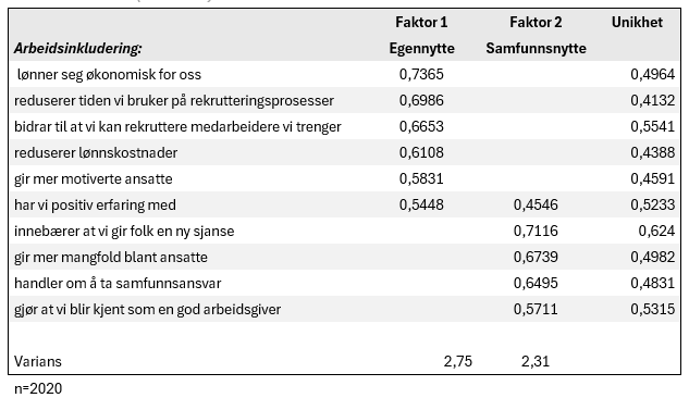 Et bilde som inneholder tekst, skjermbilde, diagram, line KI-generert innhold kan være feil.