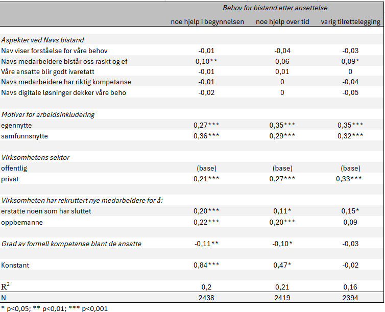Et bilde som inneholder tekst, skjermbilde, nummer, programvare KI-generert innhold kan være feil.