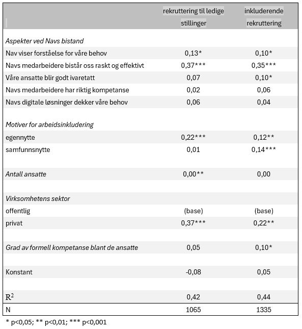 Et bilde som inneholder tekst, skjermbilde, diagram, line KI-generert innhold kan være feil.